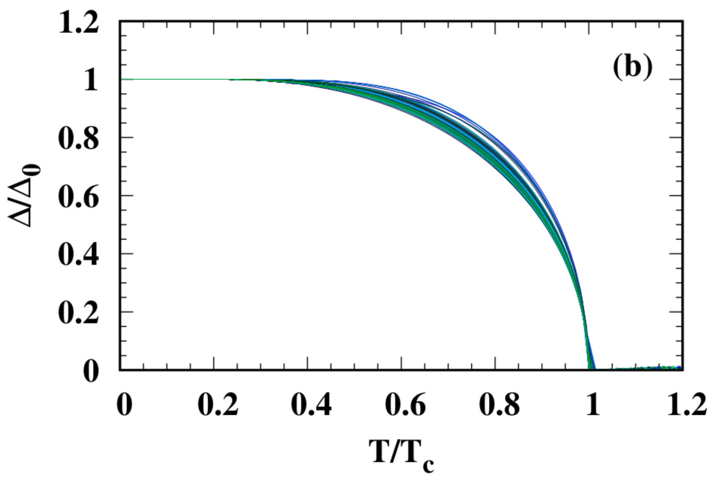 Figure 20