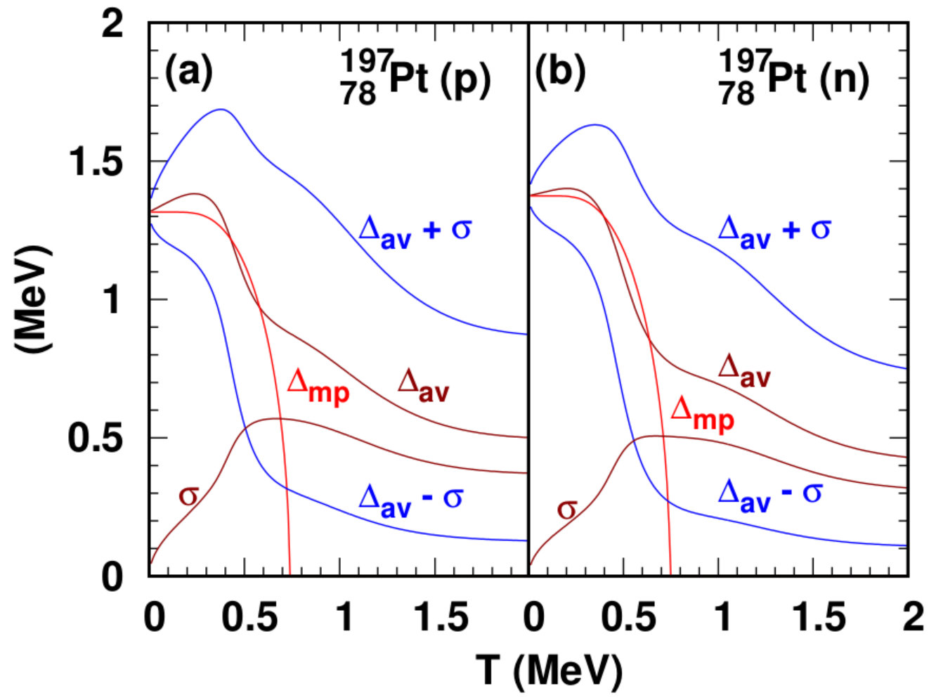 Figure 21