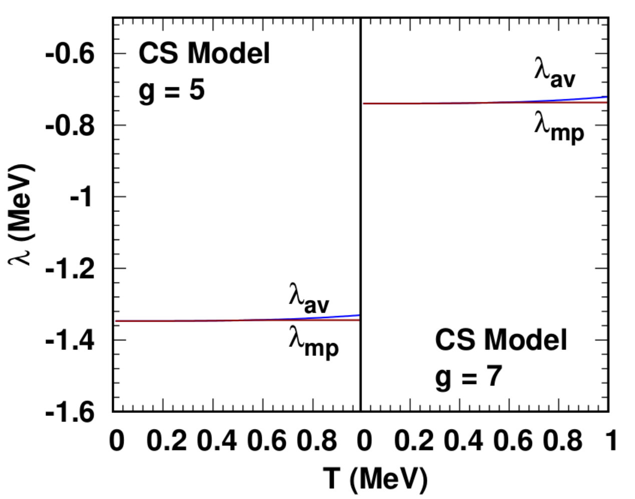Figure 22
