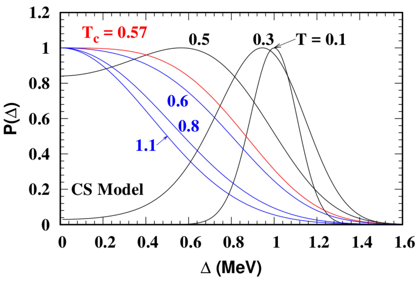 Figure 23