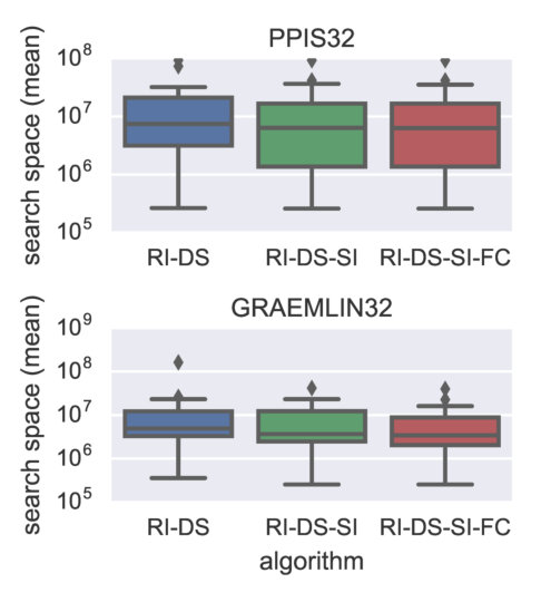 Figure 20