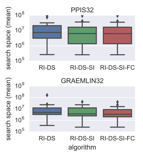 Figure 21