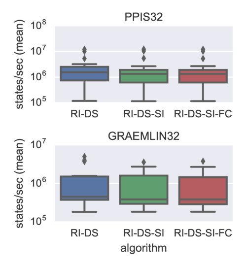Figure 22