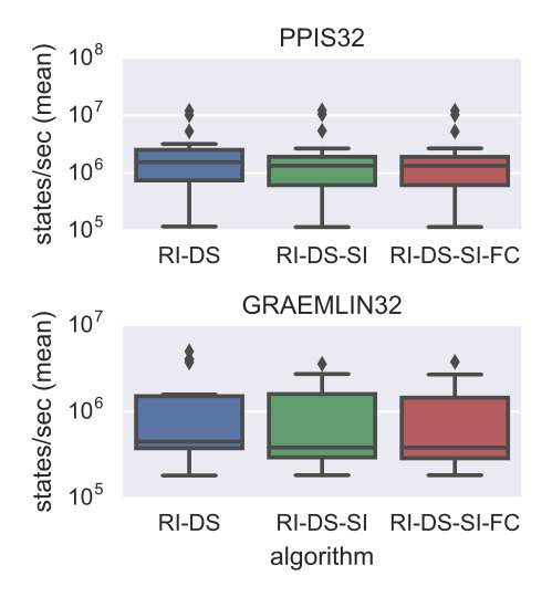 Figure 23
