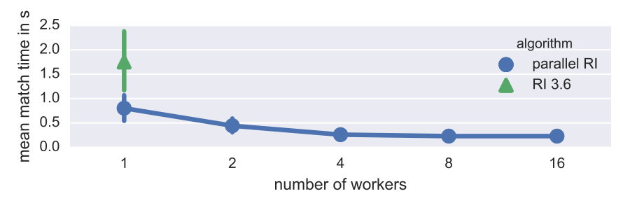Figure 25