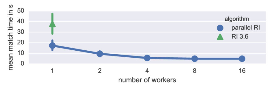 Figure 26