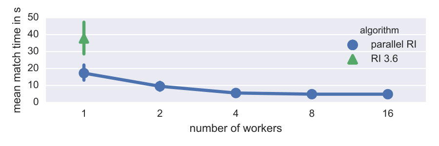 Figure 27