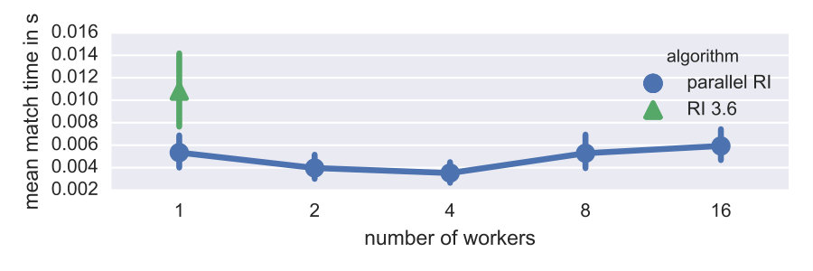 Figure 28