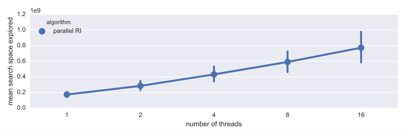 Figure 30