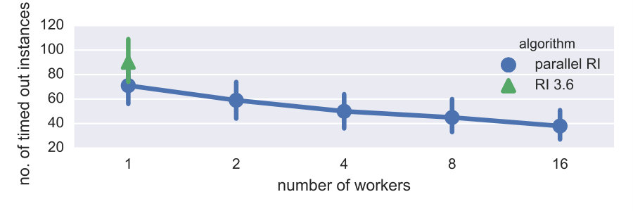 Figure 33