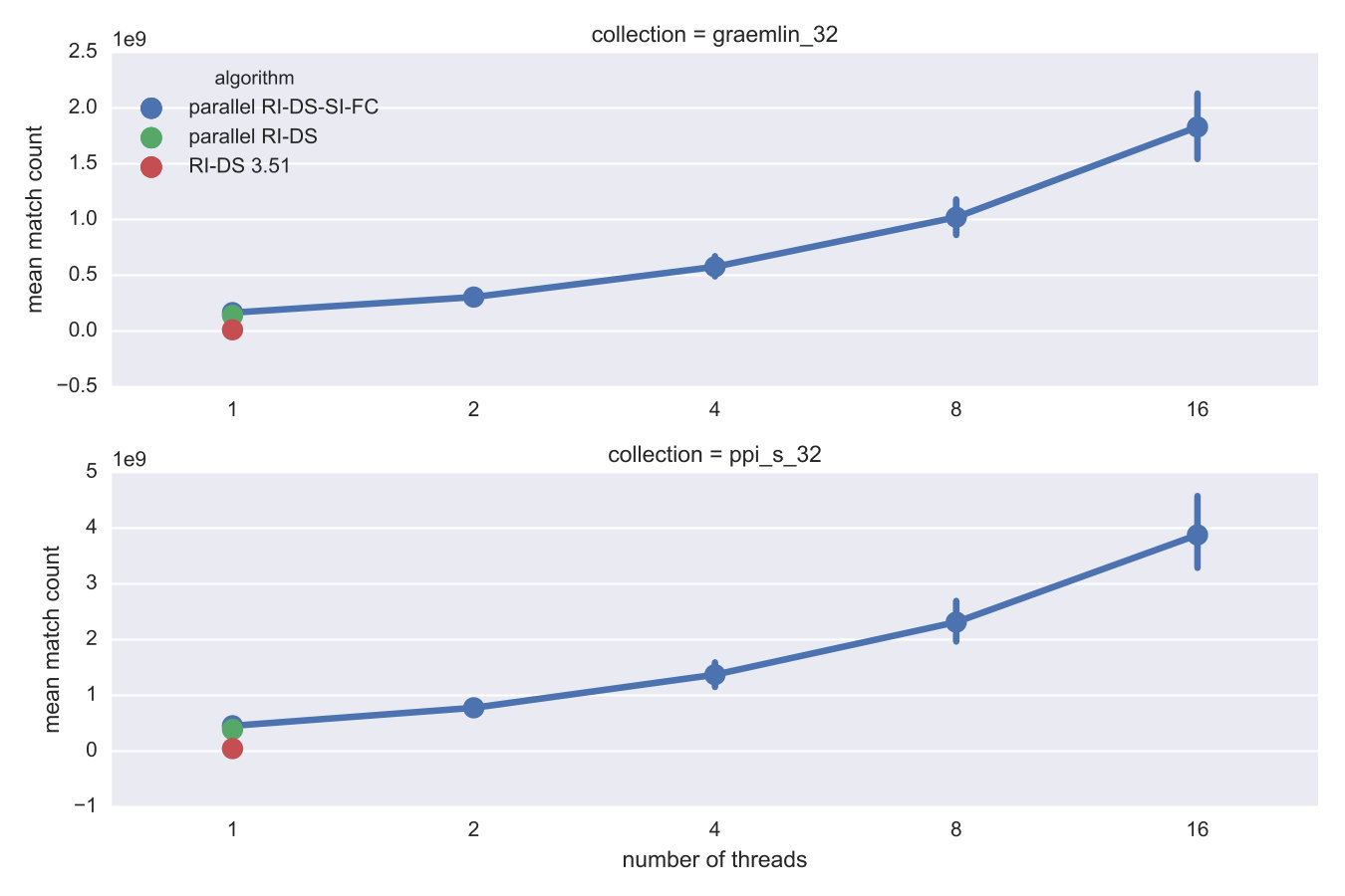 Figure 34