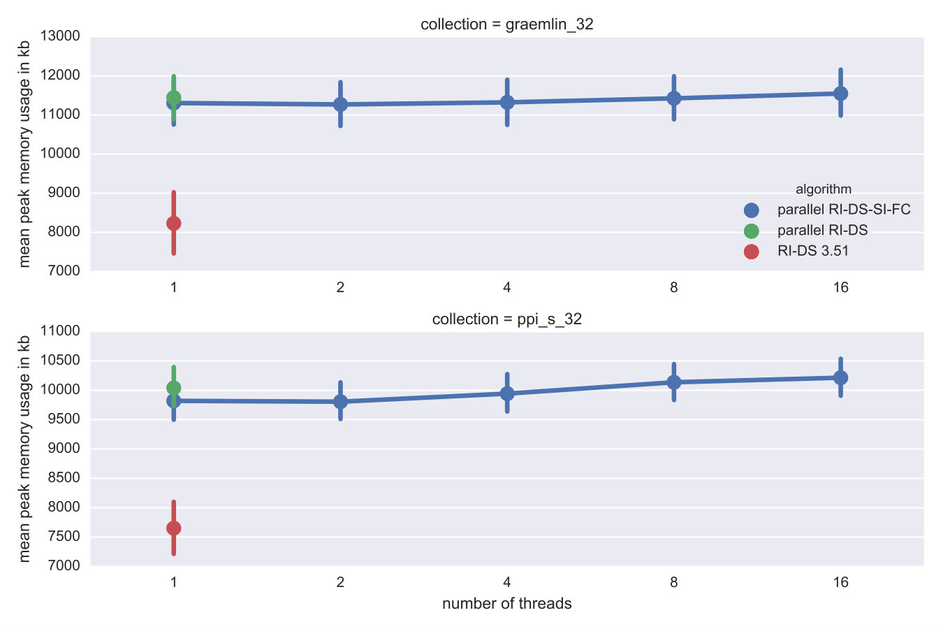 Figure 35