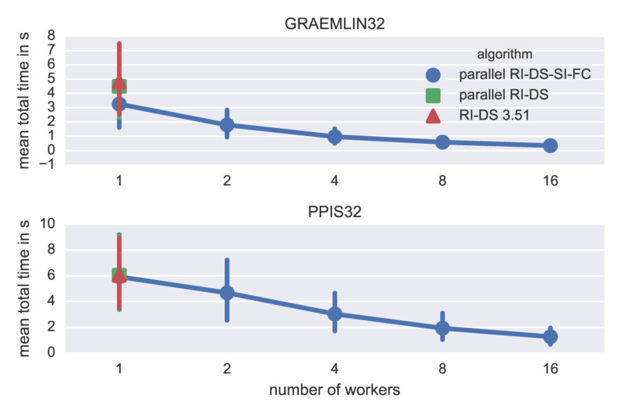 Figure 38