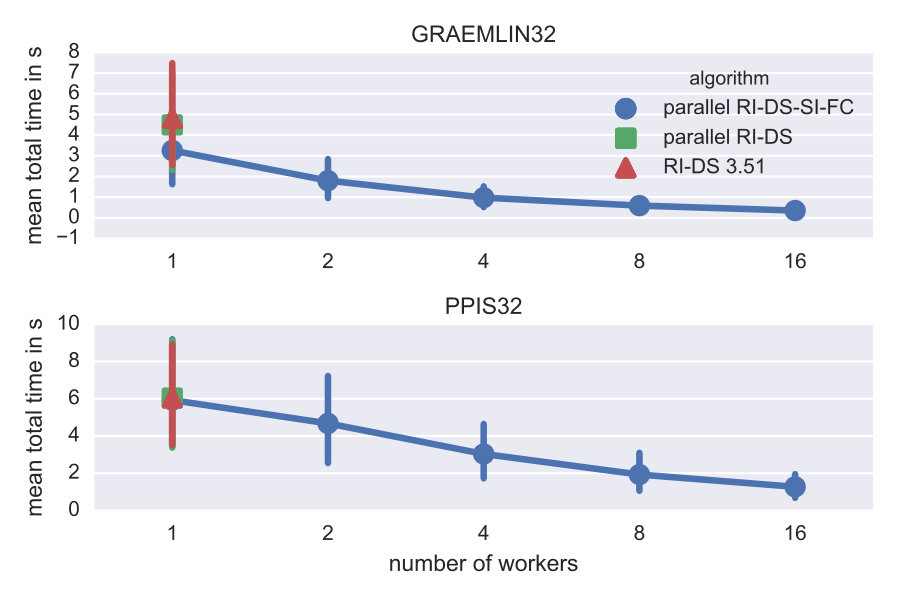 Figure 39