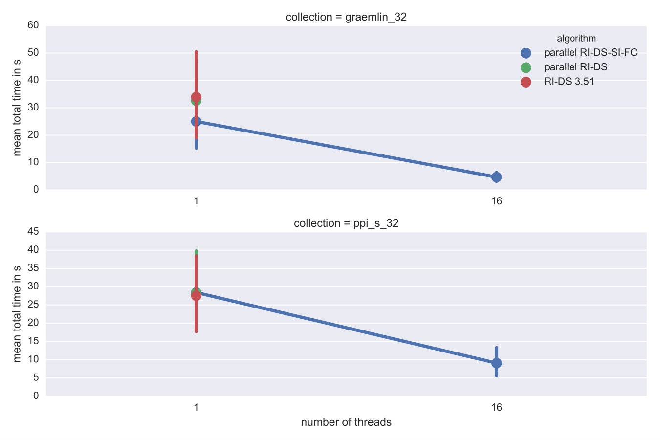 Figure 40