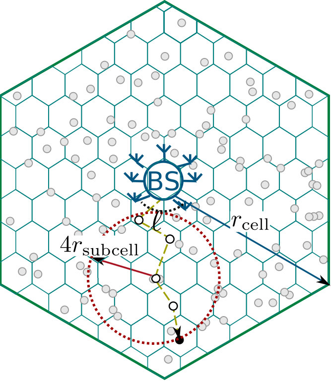 Figure 8