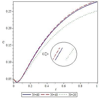 Figure 18