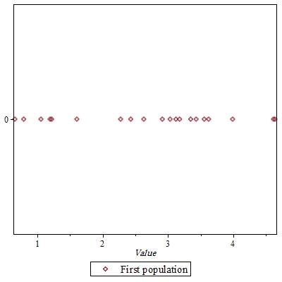 Figure 21