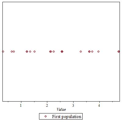 Figure 22