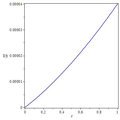 Figure 23
