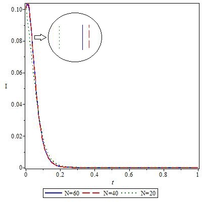 Figure 24