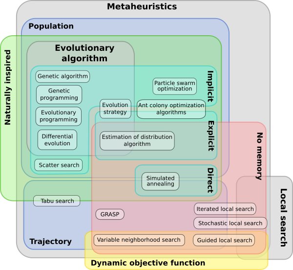 Figure 25