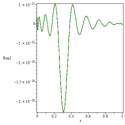 Figure 26