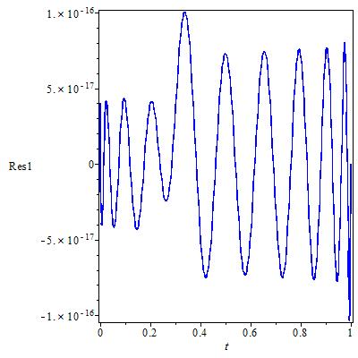Figure 27