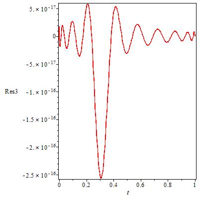 Figure 28