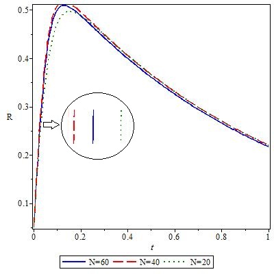 Figure 29