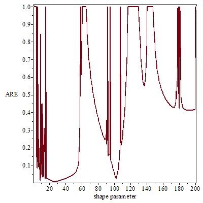 Figure 30