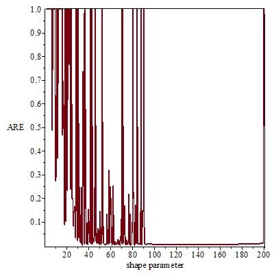 Figure 31