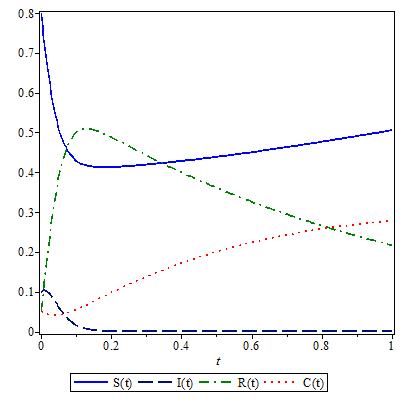 Figure 32