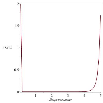 Figure 33