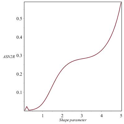 Figure 34