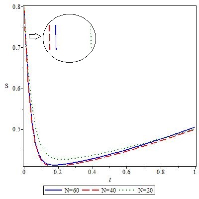 Figure 35