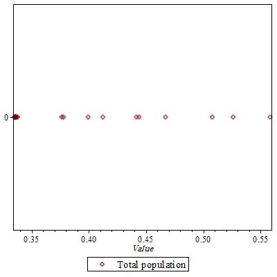 Figure 36