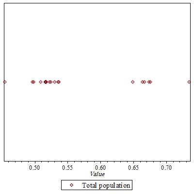Figure 37
