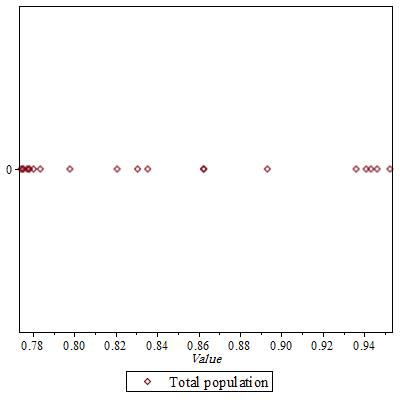 Figure 38