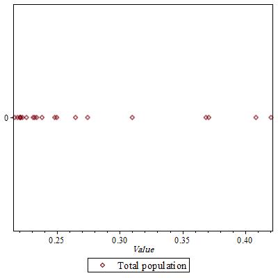 Figure 39