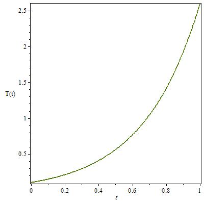 Figure 40