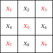 Figure 0