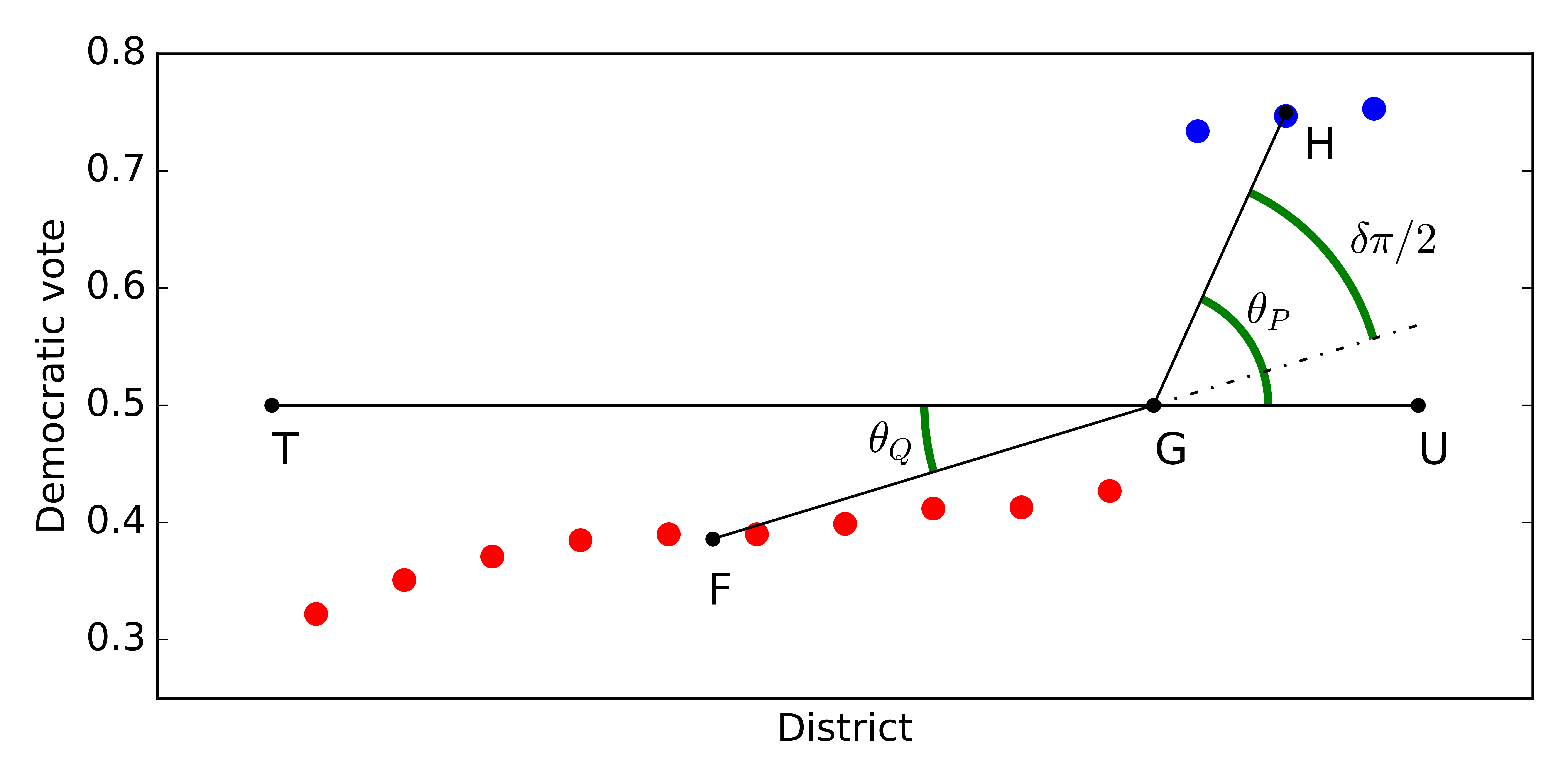 Figure 0