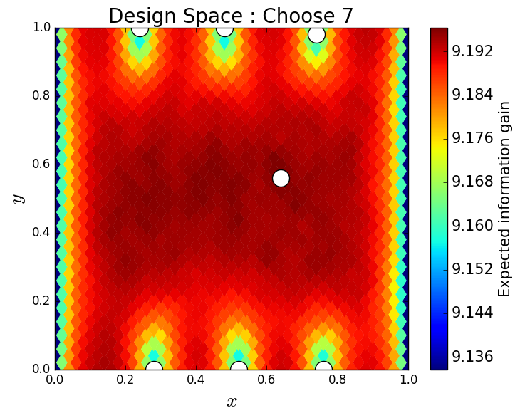 Figure 21