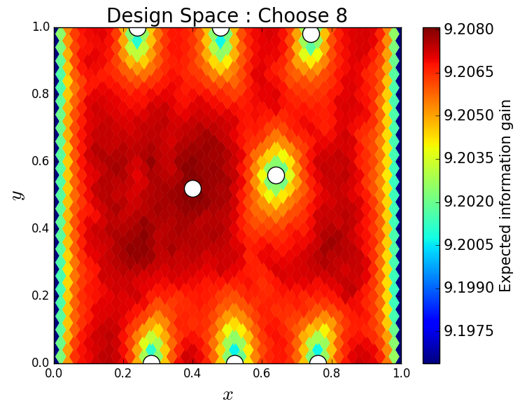 Figure 22