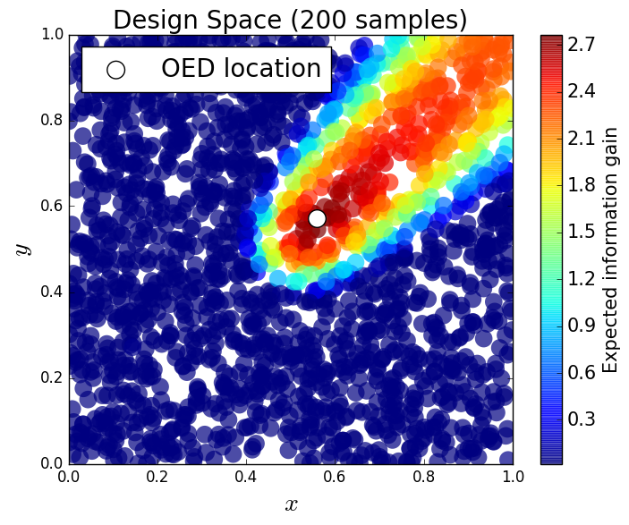 Figure 25