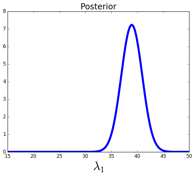 Figure 28