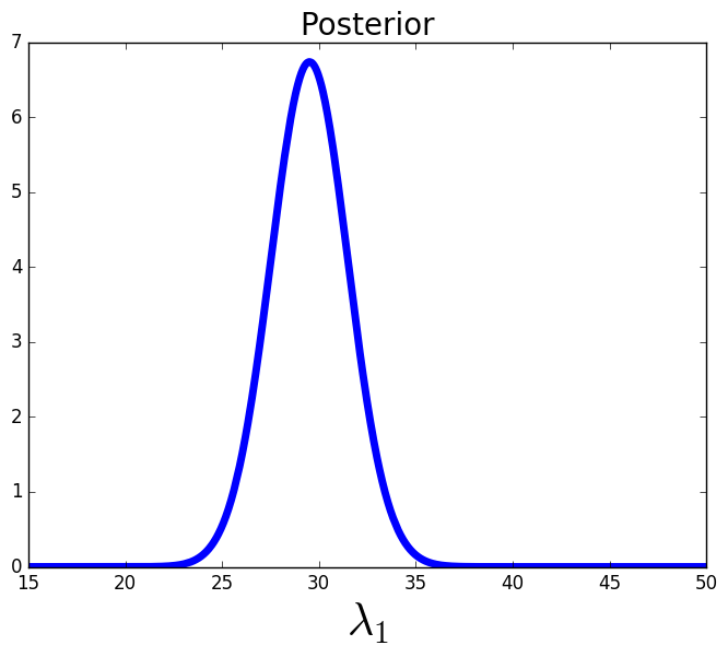 Figure 29