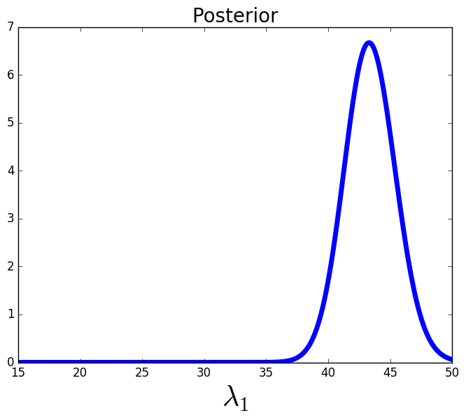 Figure 30