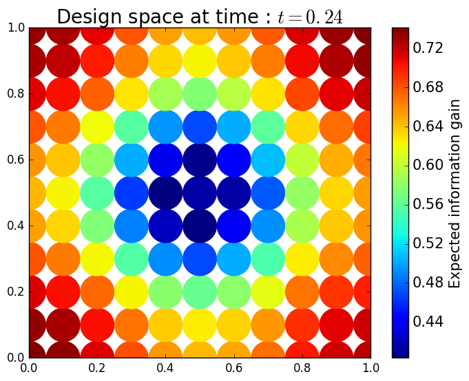 Figure 31